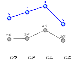 Pedstaven